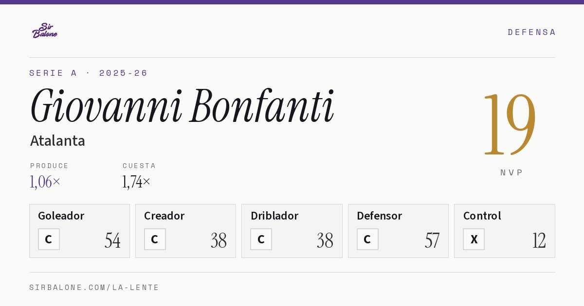 Giovanni Bonfanti, Atalanta: NVP 19 en Serie A 2025-26