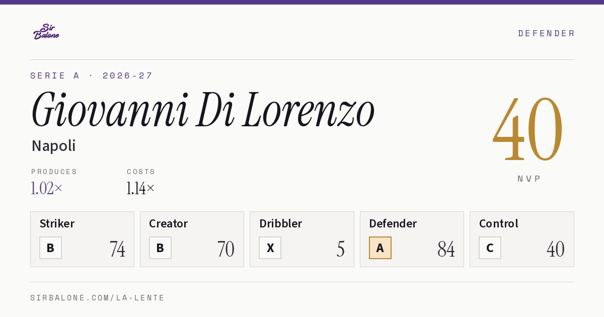 Giovanni Di Lorenzo, Napoli: NVP 40 in the 2026-27 Serie A