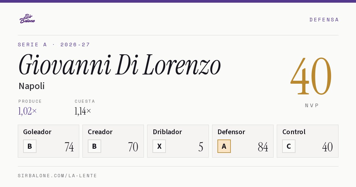 Giovanni Di Lorenzo, Napoli: NVP 40 en Serie A 2026-27