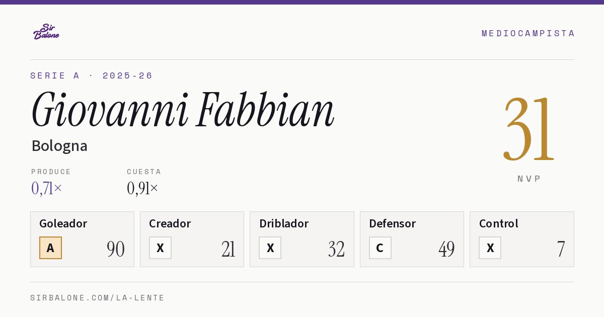 Giovanni Fabbian, Bologna: NVP 31 en Serie A 2025-26