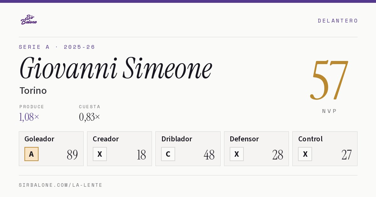 Giovanni Simeone, Torino: NVP 57 en Serie A 2025-26