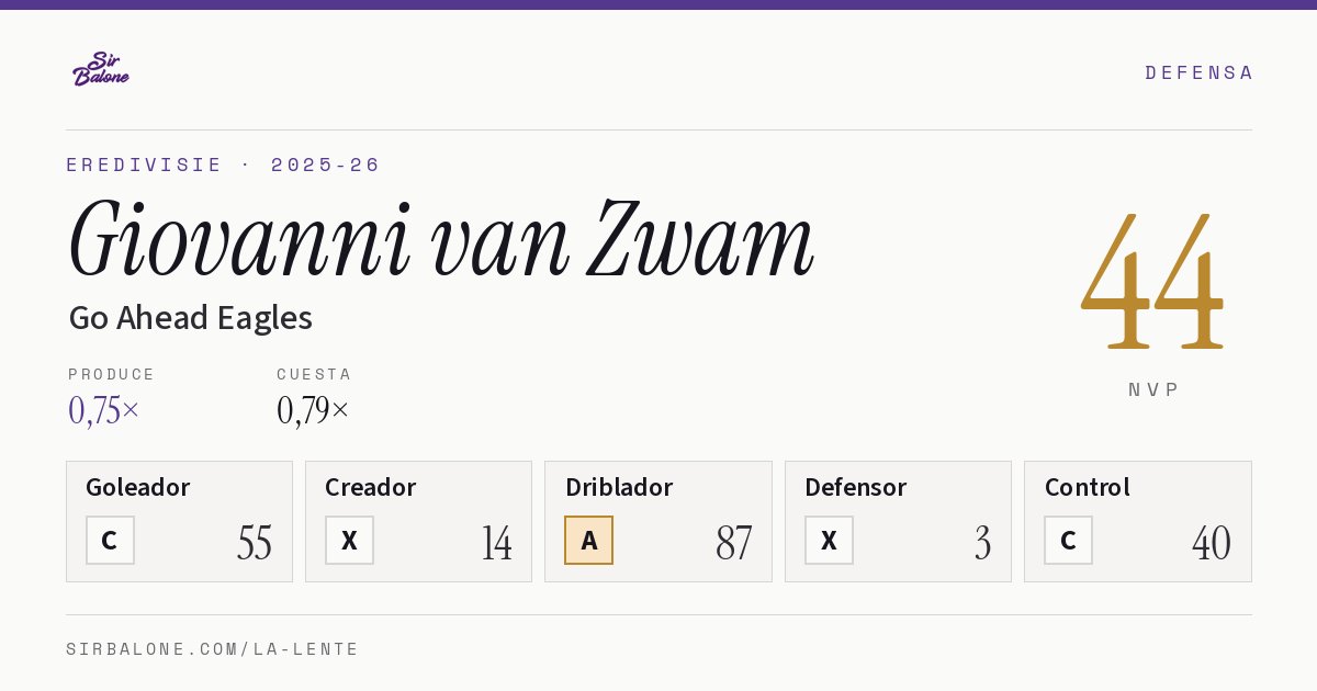 Giovanni van Zwam, Go Ahead Eagles: NVP 44 en Eredivisie 2025-26