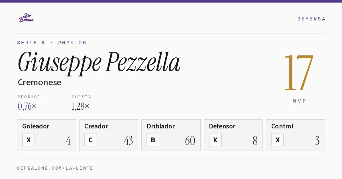 Giuseppe Pezzella, Cremonese: NVP 17 en Serie A 2025-26