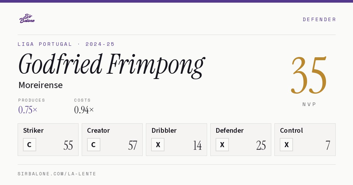Godfried Frimpong, Moreirense: NVP 35 in the 2024-25 Liga Portugal