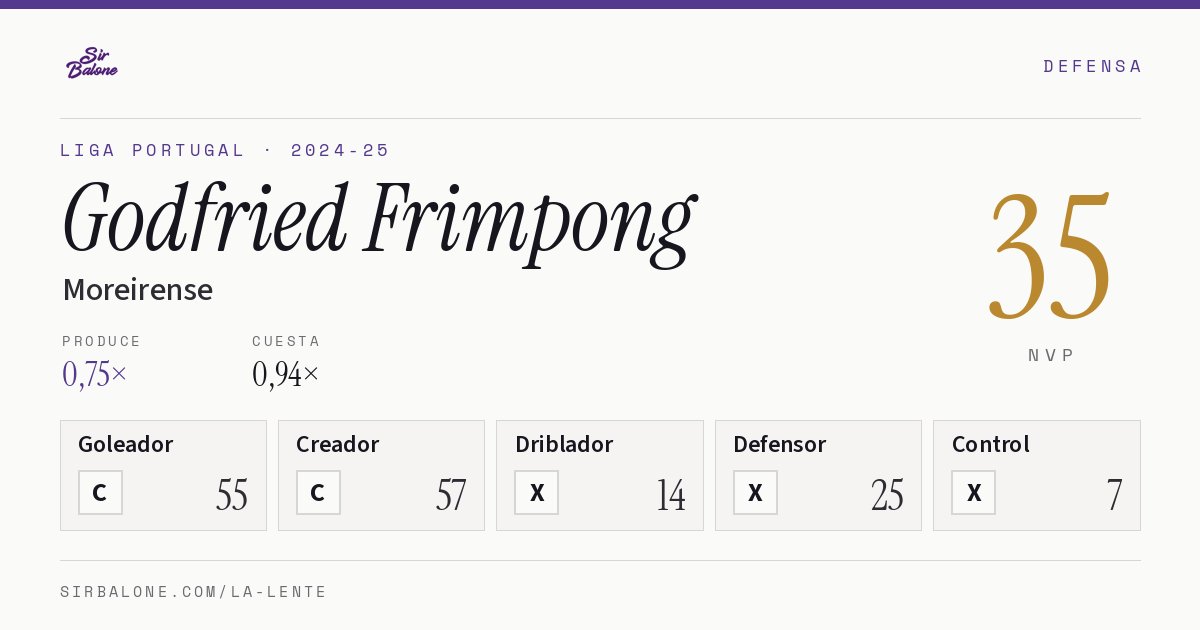 Godfried Frimpong, Moreirense: NVP 35 en Liga Portugal 2024-25