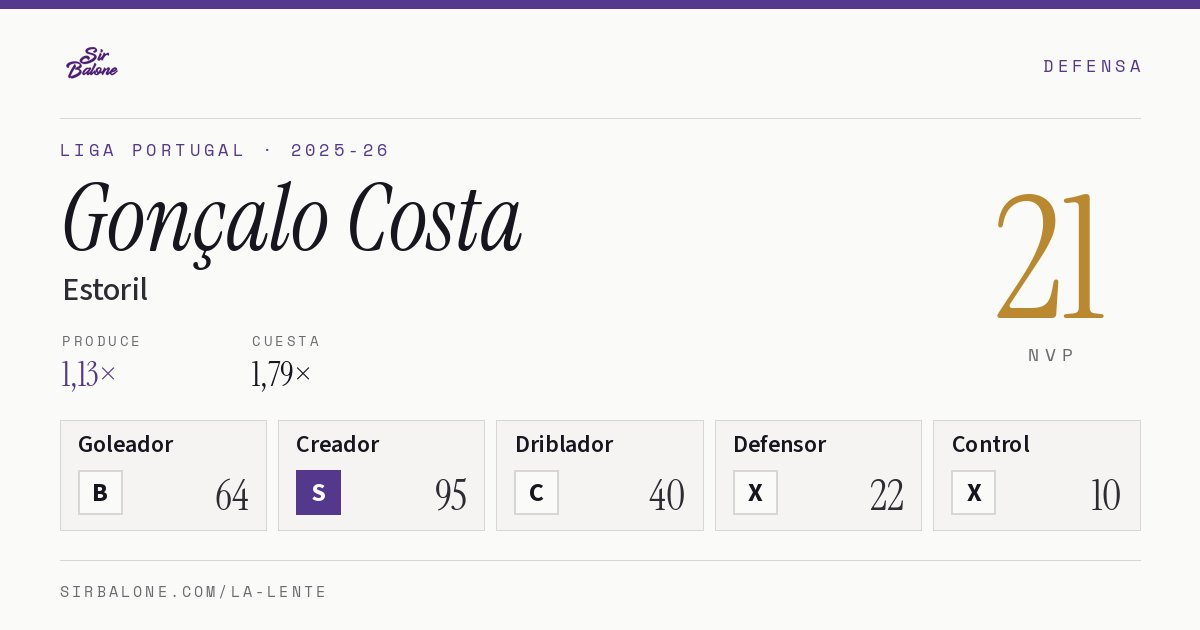 Gonçalo Costa, Estoril: NVP 21 en Liga Portugal 2025-26