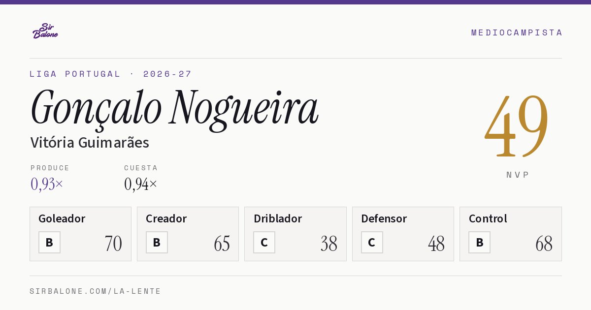 Gonçalo Nogueira, Vitória Guimarães: NVP 49 en Liga Portugal 2026-27