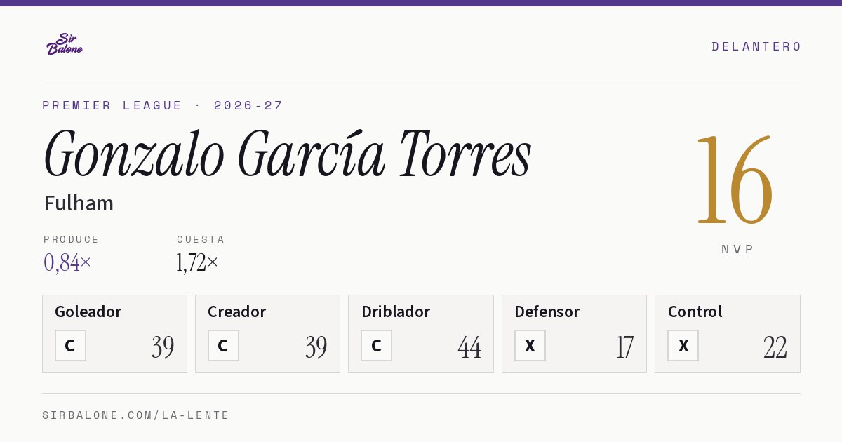 Gonzalo García Torres, Fulham: NVP 16 en Premier League 2026-27