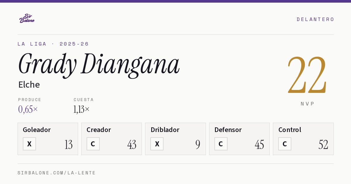 Grady Diangana, Elche: NVP 22 en La Liga 2025-26