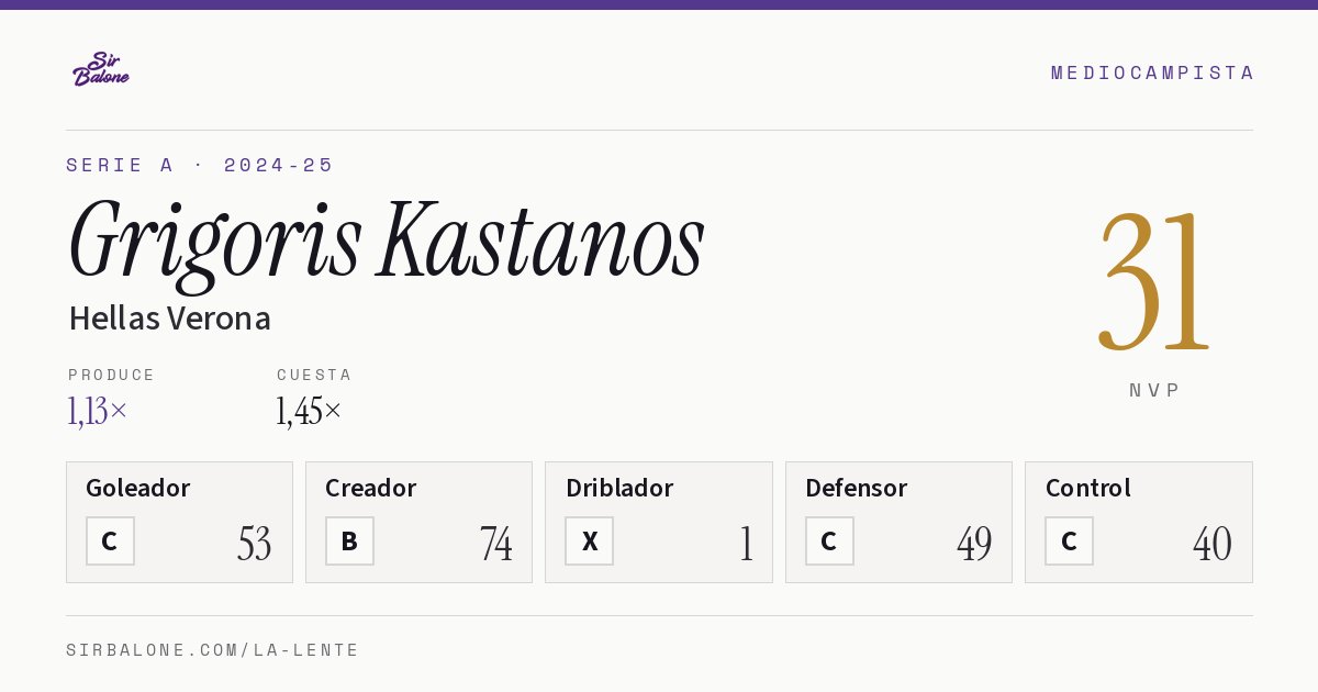 Grigoris Kastanos, Hellas Verona: NVP 31 en Serie A 2024-25
