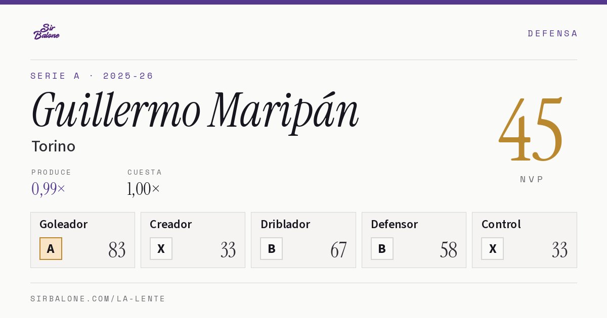Guillermo Maripán, Torino: NVP 45 en Serie A 2025-26