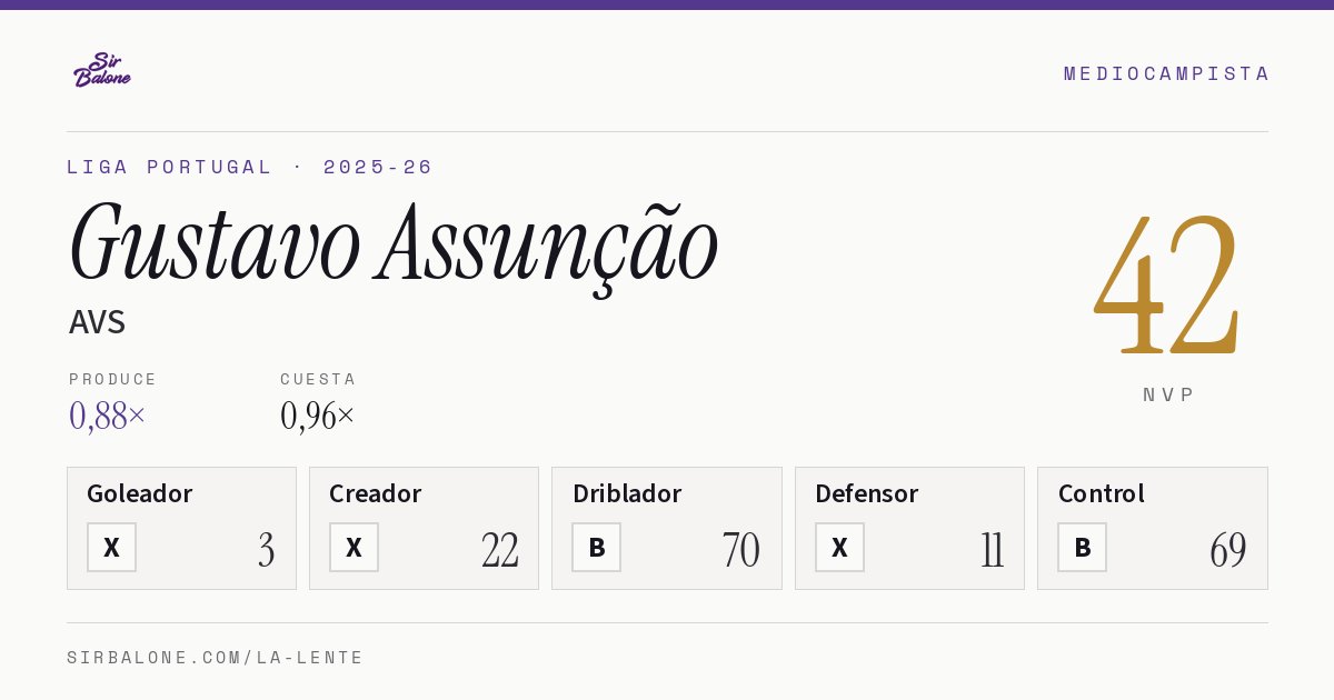 Gustavo Assunção, AVS: NVP 42 en Liga Portugal 2025-26