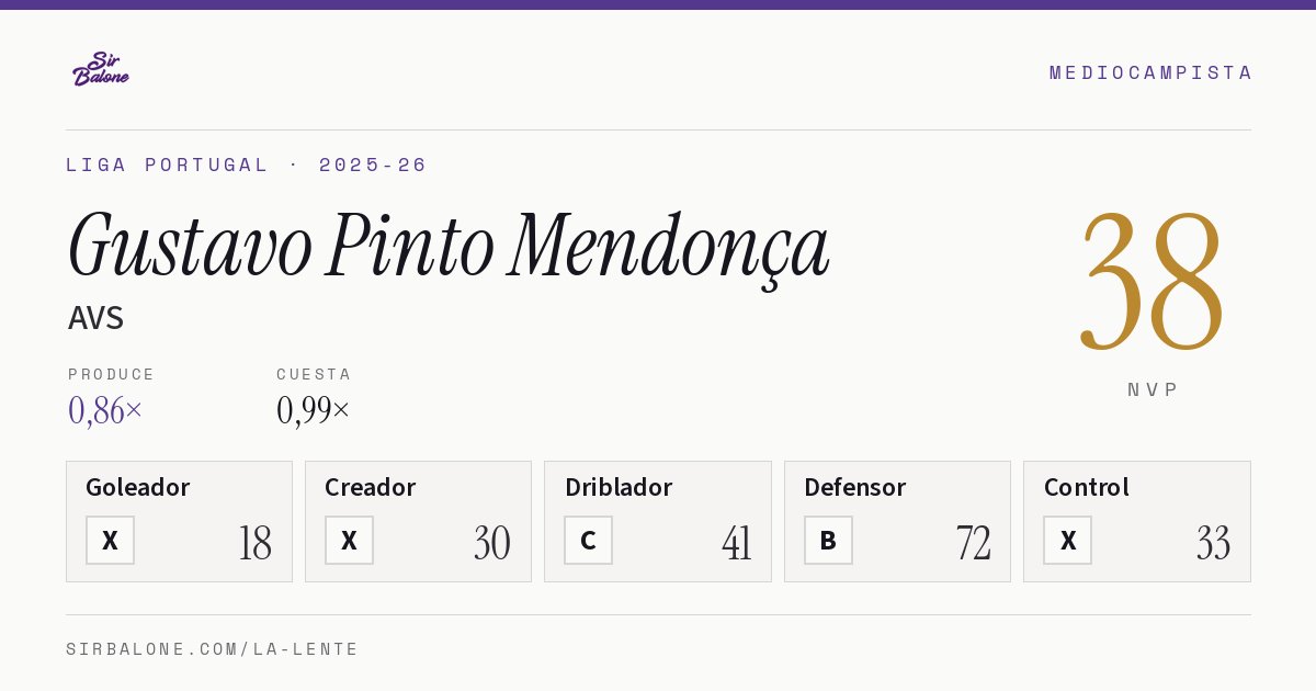 Gustavo Pinto Mendonça, AVS: NVP 38 en Liga Portugal 2025-26