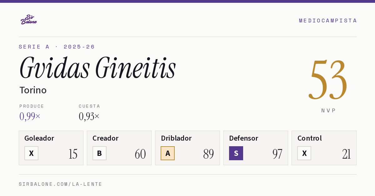 Gvidas Gineitis, Torino: NVP 53 en Serie A 2025-26
