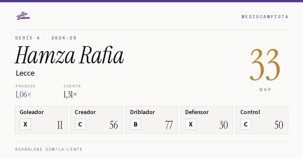 Hamza Rafia, Lecce: NVP 33 en Serie A 2024-25