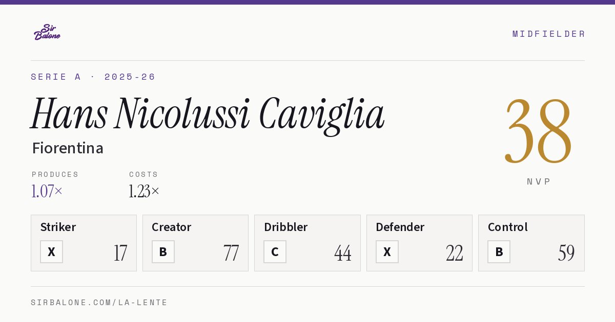 Hans Nicolussi Caviglia, Fiorentina: NVP 38 in the 2025-26 Serie A