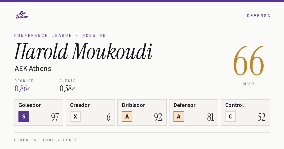 Harold Moukoudi, AEK Athens: NVP 66 en Conference League 2025-26