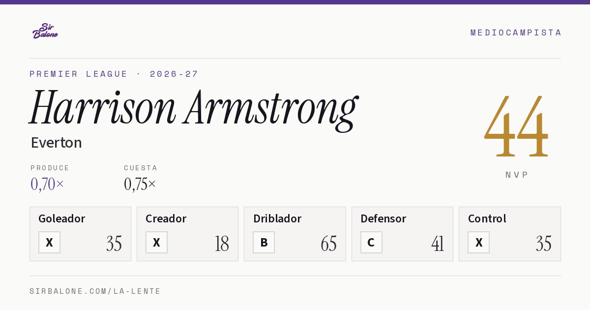 Harrison Armstrong, Everton: NVP 44 en Premier League 2026-27