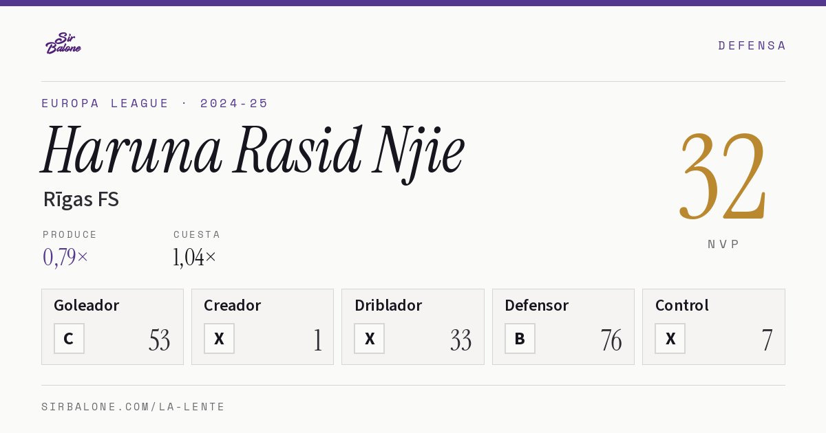 Haruna Rasid Njie, Rīgas FS: NVP 32 en Europa League 2024-25