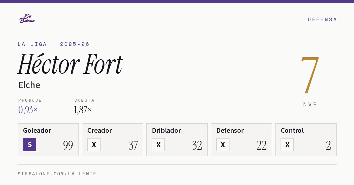 Héctor Fort, Elche: NVP 7 en La Liga 2025-26