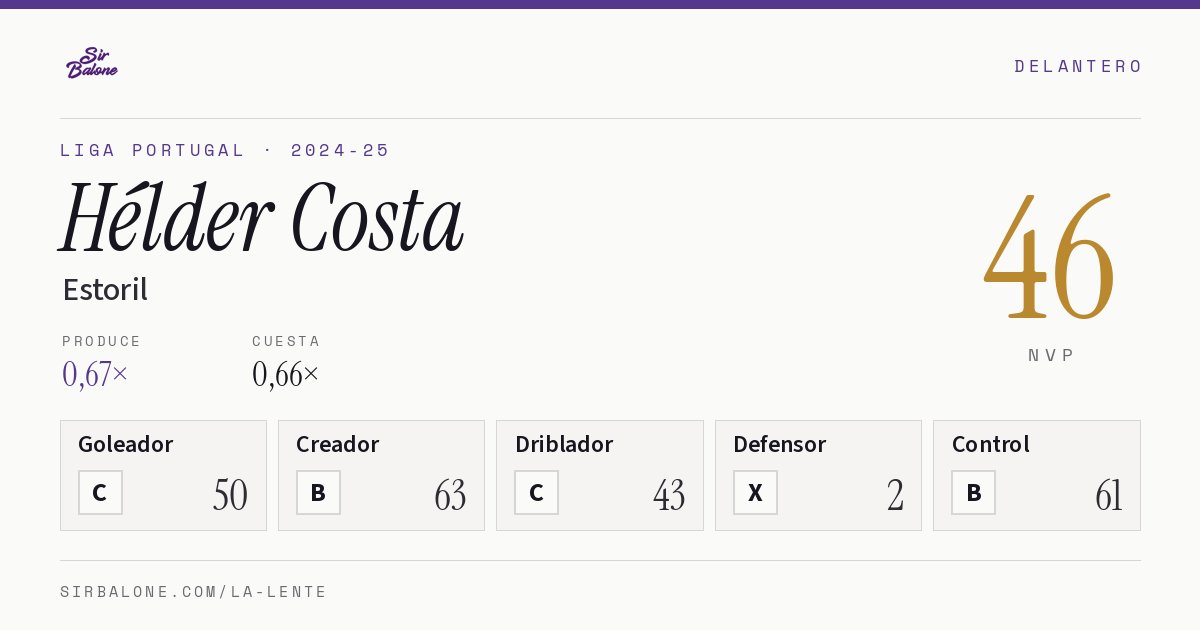 Hélder Costa, Estoril: NVP 46 en Liga Portugal 2024-25
