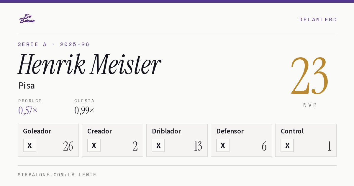 Henrik Meister, Pisa: NVP 23 en Serie A 2025-26