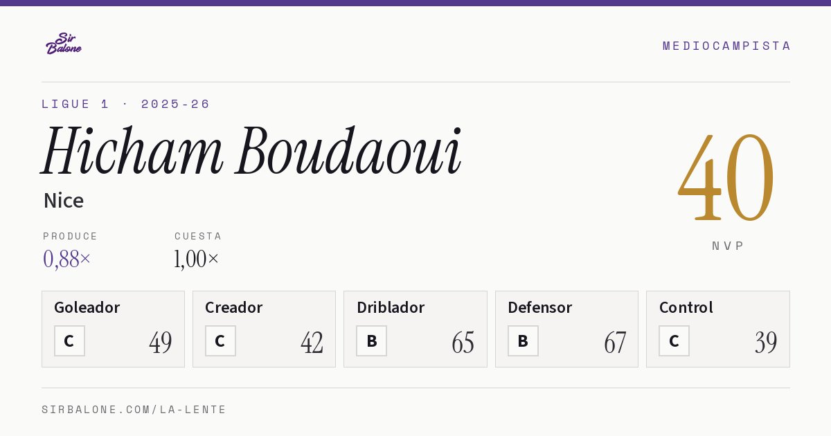 Hicham Boudaoui, Nice: NVP 40 en Ligue 1 2025-26