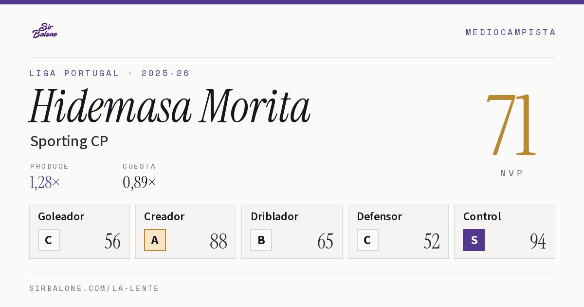 Hidemasa Morita, Sporting CP: NVP 71 en Liga Portugal 2025-26