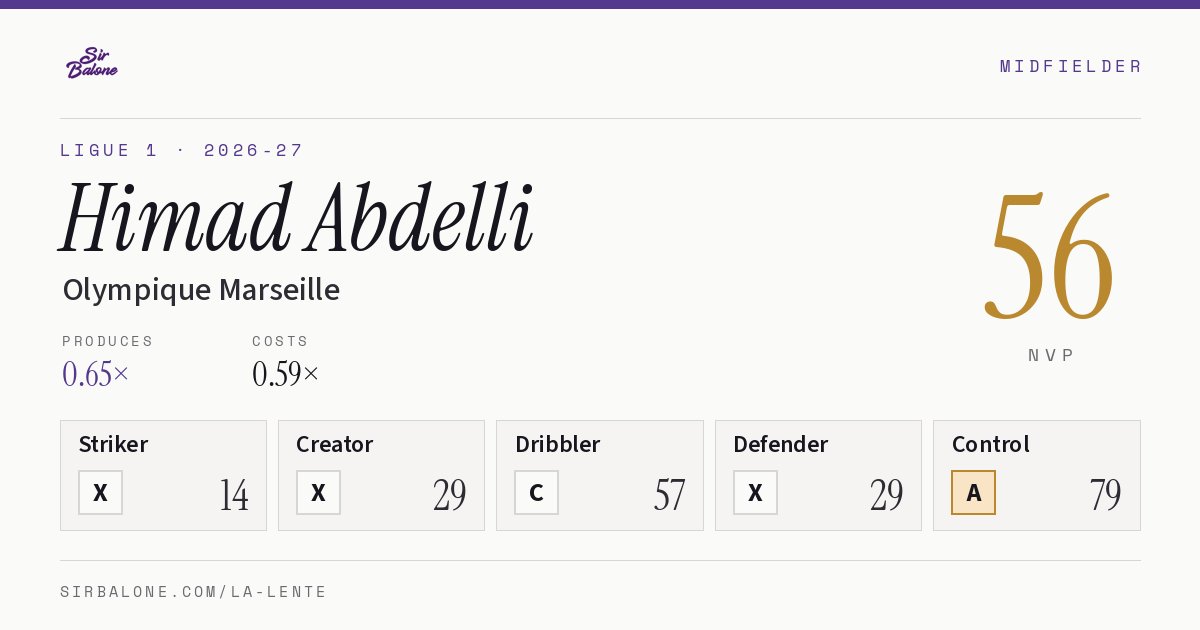 Himad Abdelli, Olympique Marseille: NVP 56 in the 2026-27 Ligue 1