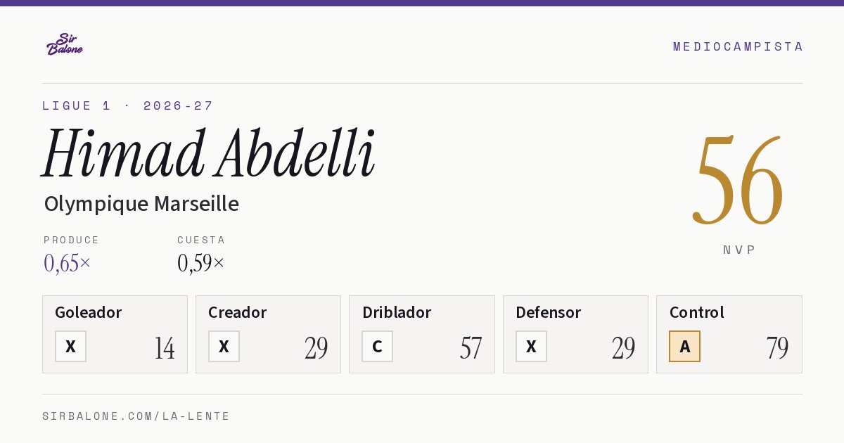 Himad Abdelli, Olympique Marseille: NVP 56 en Ligue 1 2026-27