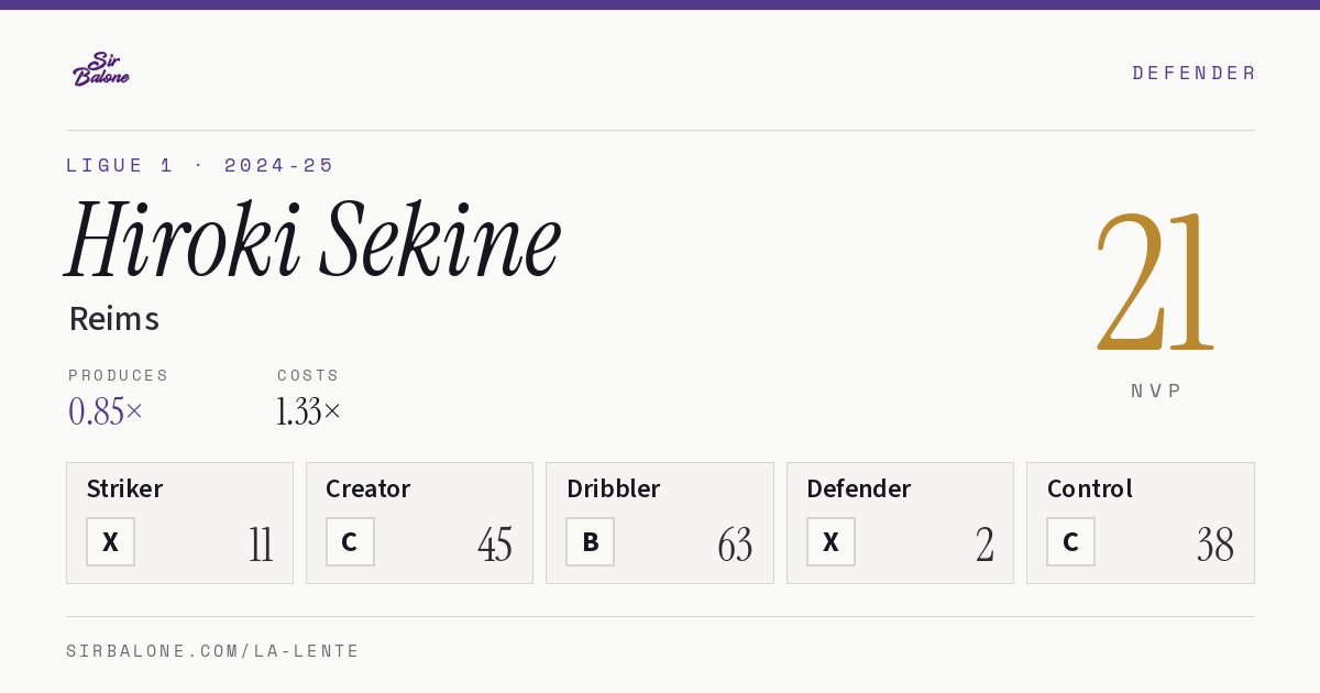Hiroki Sekine, Reims: NVP 21 in the 2024-25 Ligue 1