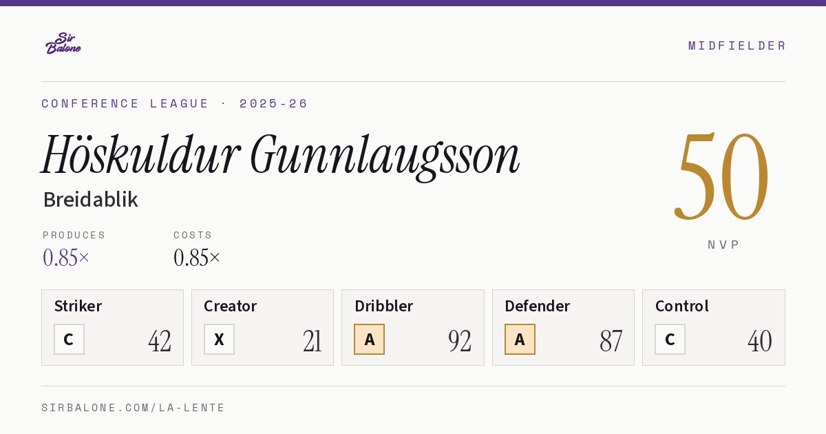 Höskuldur Gunnlaugsson, Breidablik: NVP 50 in the 2025-26 Conference League