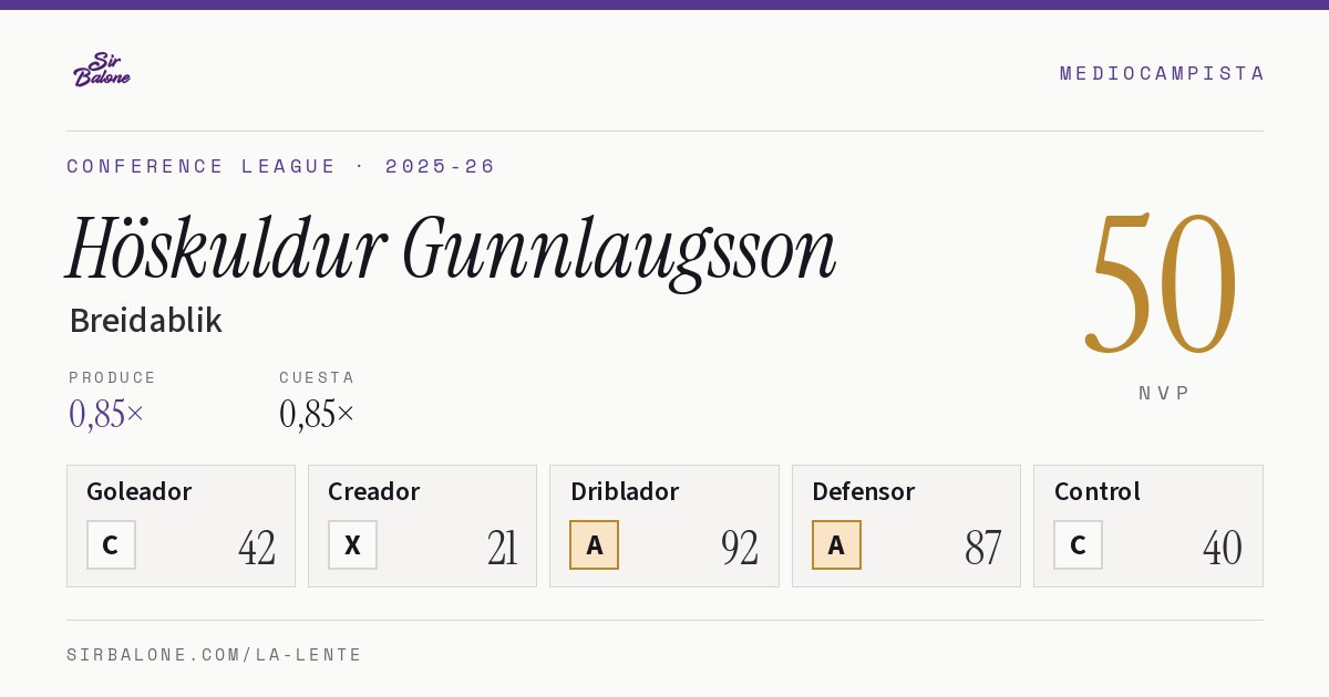 Höskuldur Gunnlaugsson, Breidablik: NVP 50 en Conference League 2025-26
