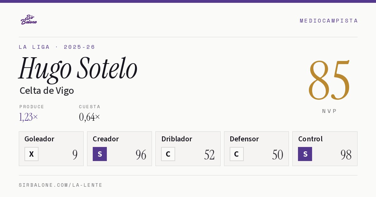 Hugo Sotelo, Celta de Vigo: NVP 85 en La Liga 2025-26