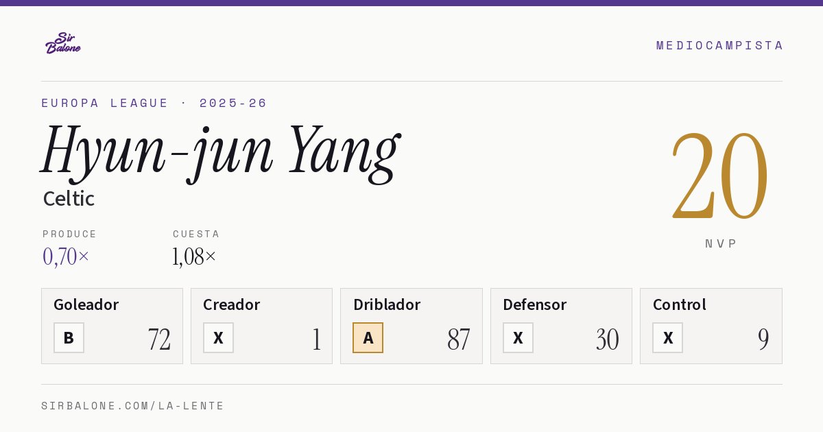 Hyun-jun Yang, Celtic: NVP 20 en Europa League 2025-26