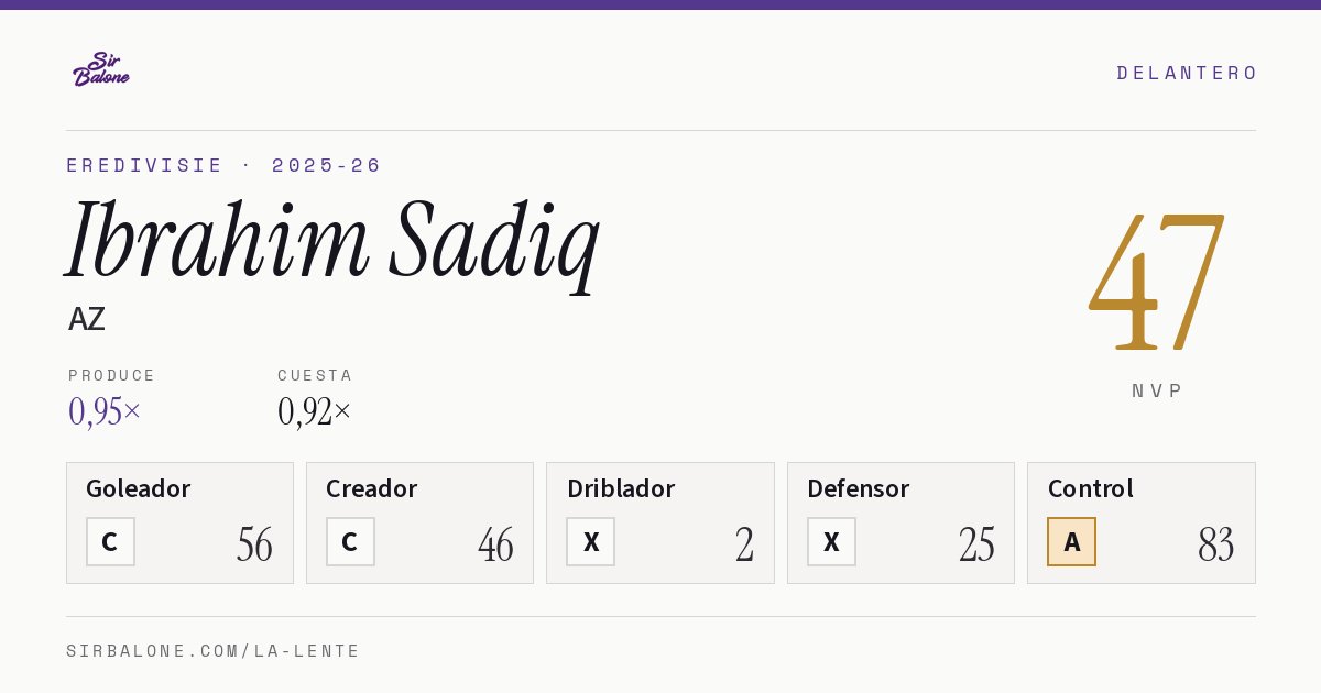 Ibrahim Sadiq, AZ: NVP 47 en Eredivisie 2025-26