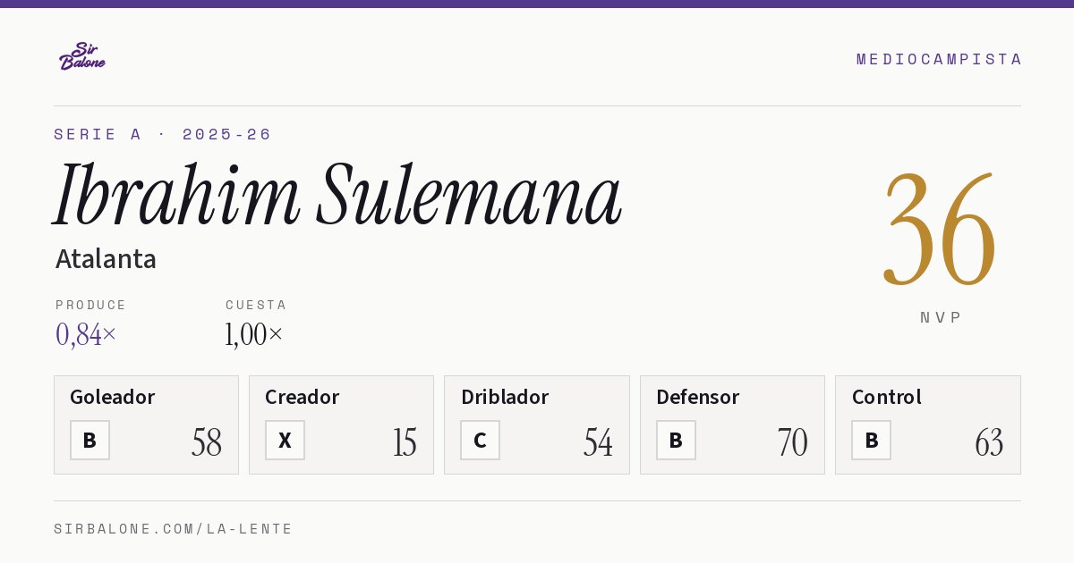 Ibrahim Sulemana, Atalanta: NVP 36 en Serie A 2025-26
