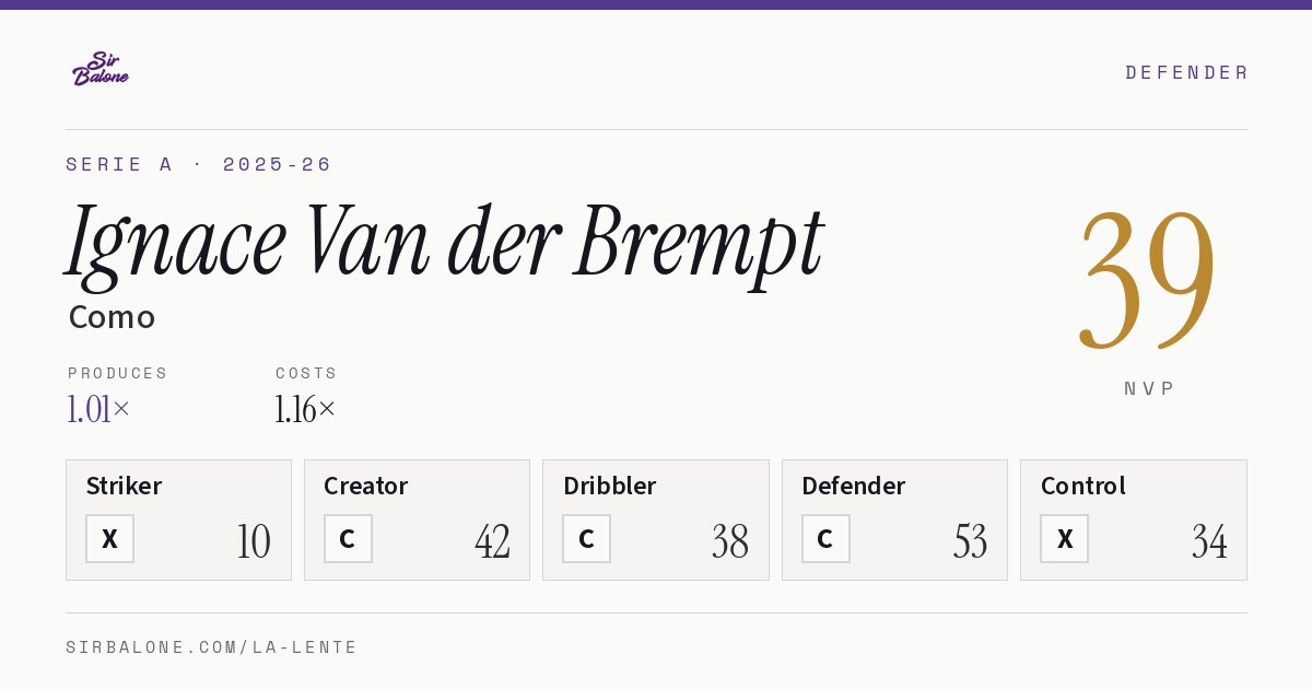 Ignace Van der Brempt, Como: NVP 39 in the 2025-26 Serie A