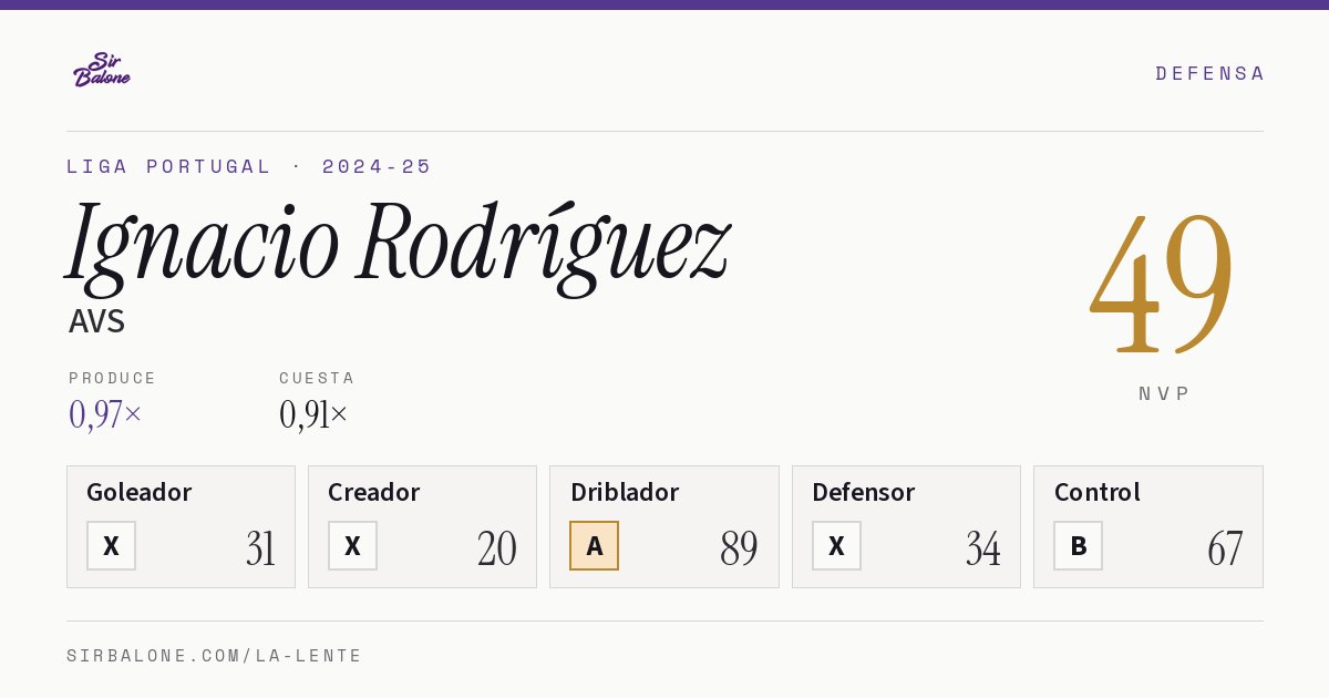 Ignacio Rodríguez, AVS: NVP 49 en Liga Portugal 2024-25