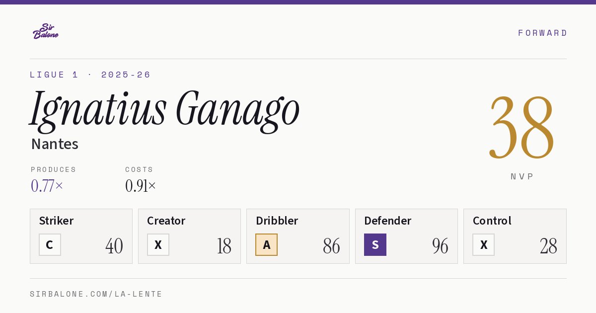 Ignatius Ganago, Nantes: NVP 38 in the 2025-26 Ligue 1