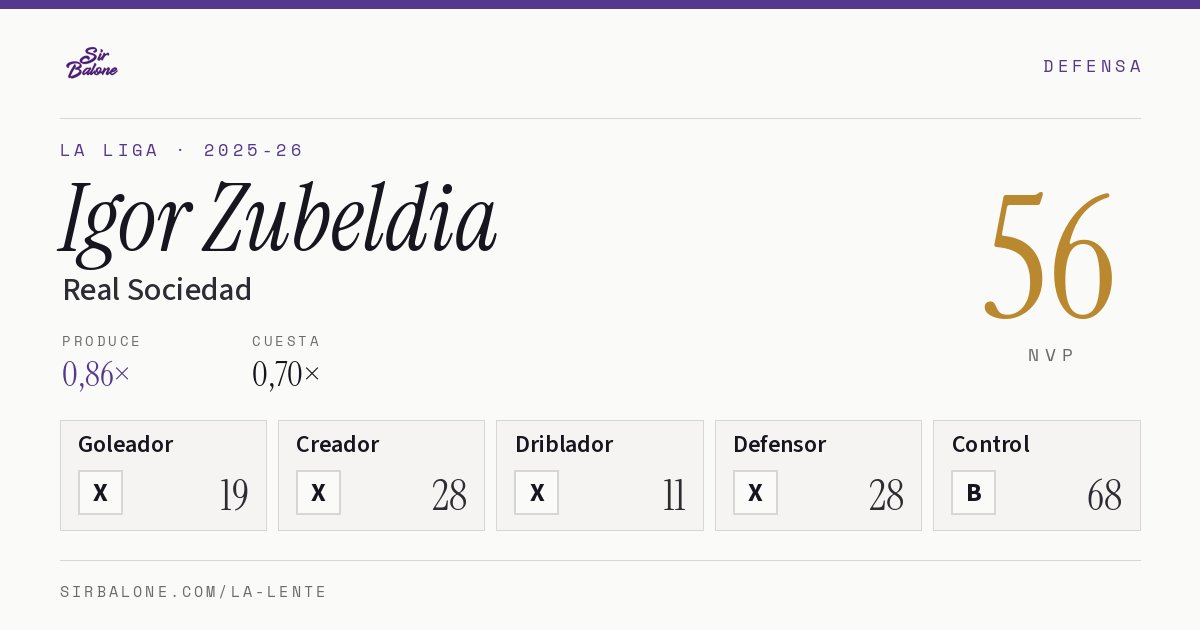 Igor Zubeldia, Real Sociedad: NVP 56 en La Liga 2025-26