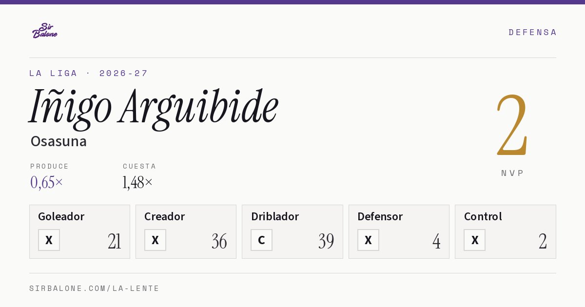 Iñigo Arguibide, Osasuna: NVP 2 en La Liga 2026-27