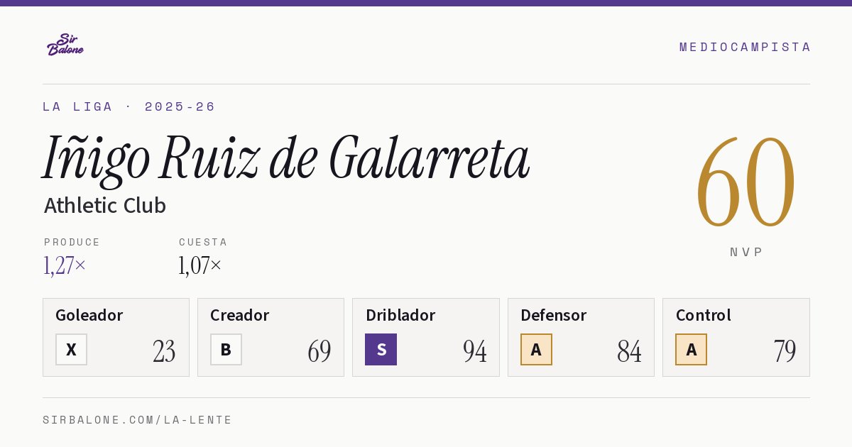 Iñigo Ruiz de Galarreta, Athletic Club: NVP 60 en La Liga 2025-26