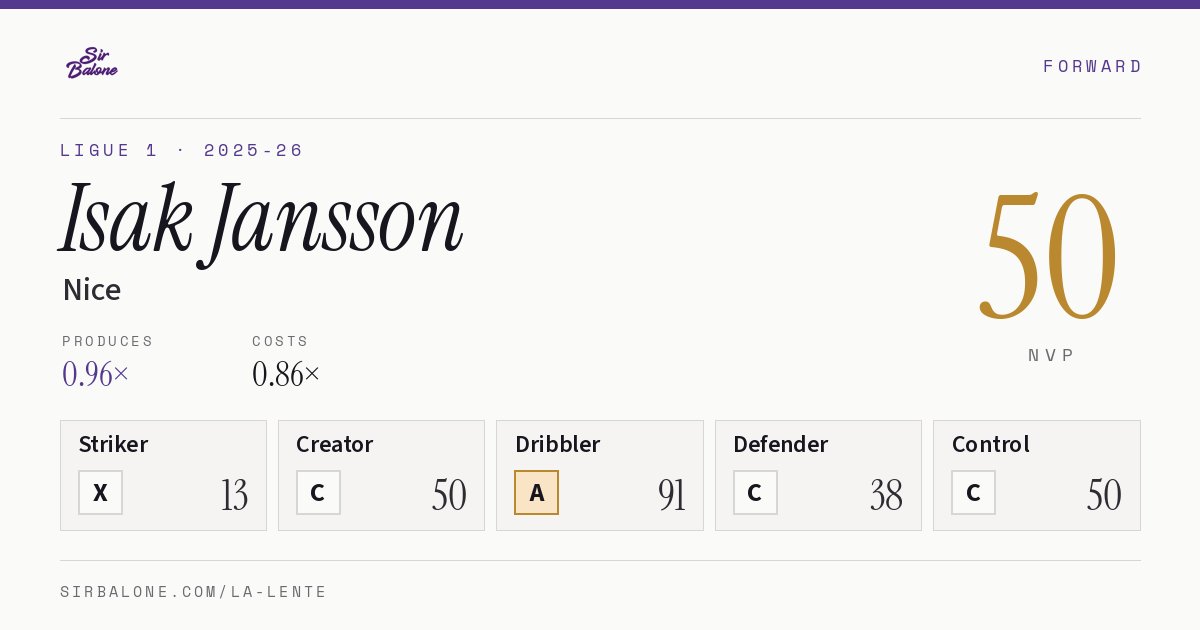 Isak Jansson, Nice: NVP 50 in the 2025-26 Ligue 1