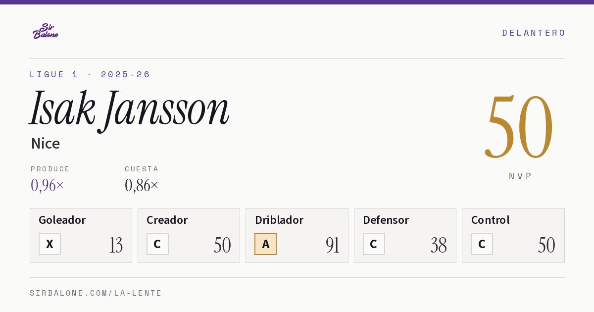 Isak Jansson, Nice: NVP 50 en Ligue 1 2025-26