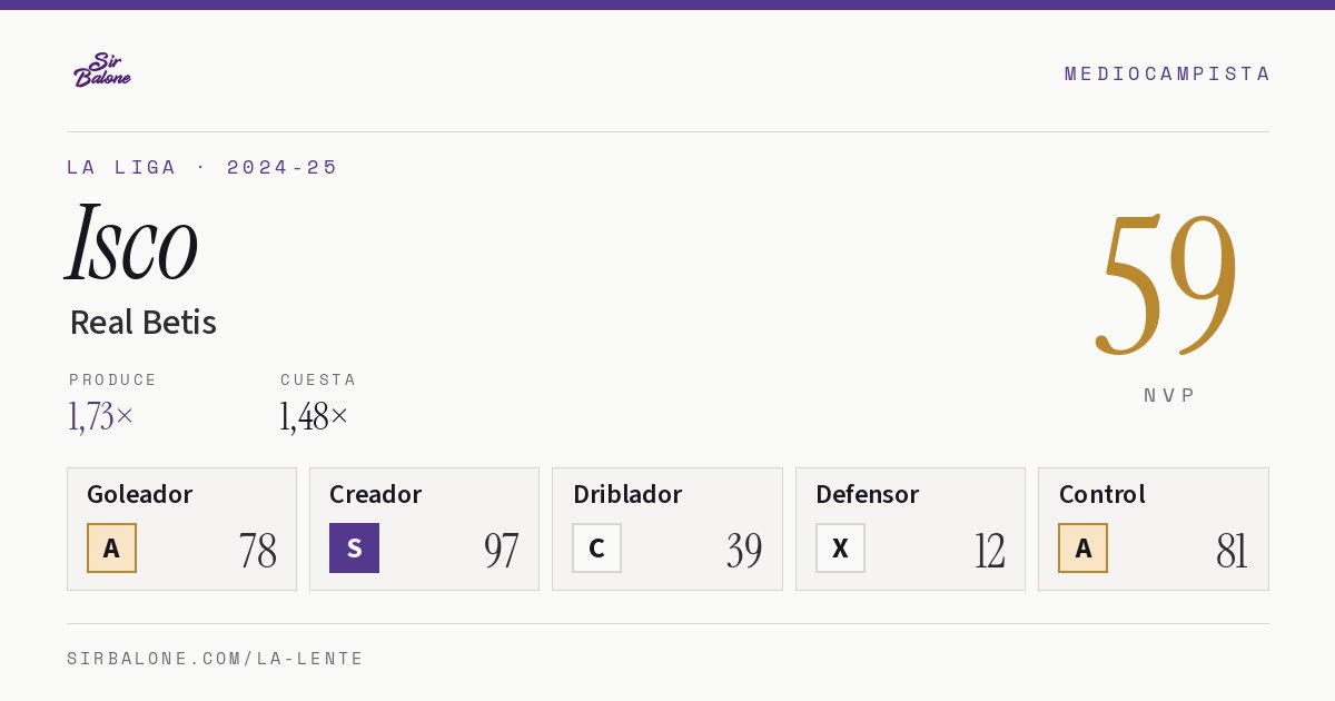 Isco, Real Betis: NVP 59 en La Liga 2024-25
