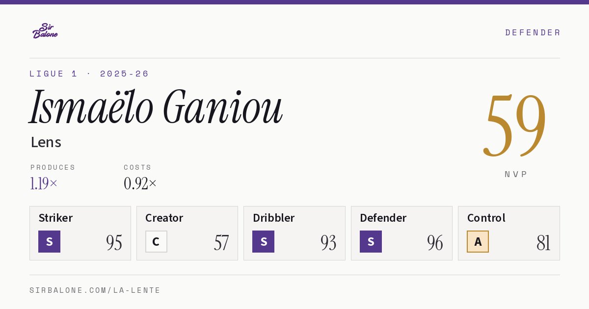 Ismaëlo Ganiou, Lens: NVP 59 in the 2025-26 Ligue 1