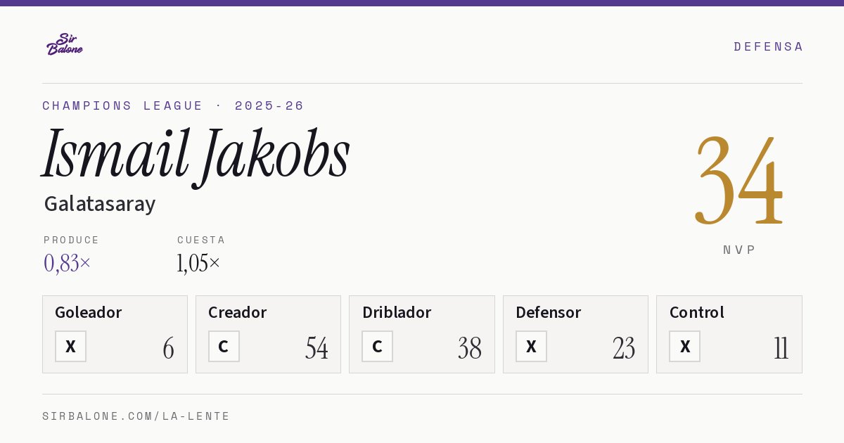 Ismail Jakobs, Galatasaray: NVP 34 en Champions League 2025-26