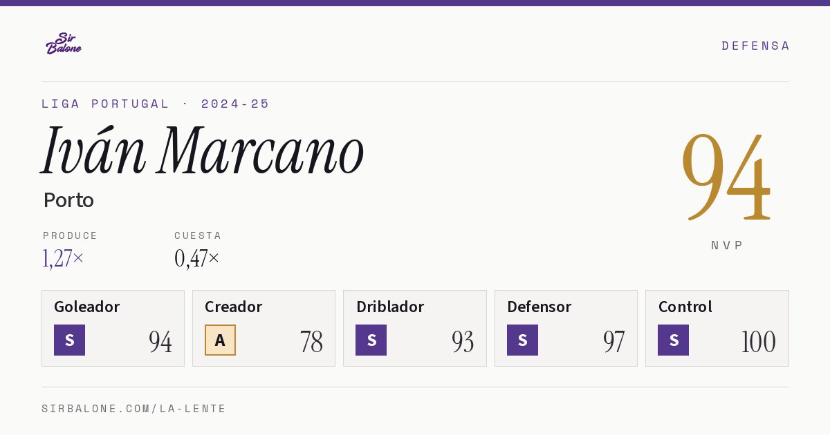 Iván Marcano, Porto: NVP 94 en Liga Portugal 2024-25