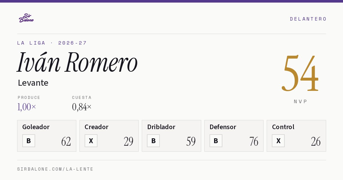 Iván Romero, Levante: NVP 54 en La Liga 2026-27